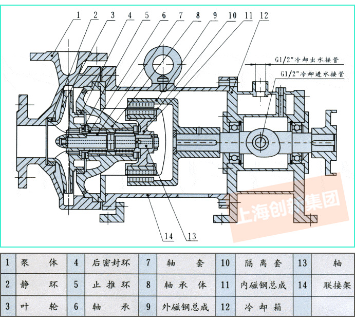 CQB-G高温磁力驱动泵结构图 CQB-G高温磁力驱动泵结构图