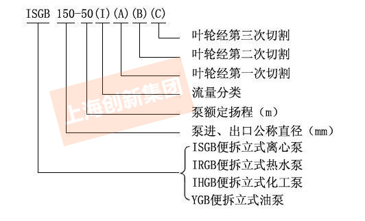ISGB便拆立式离心泵 ISGB便拆立式离心泵
