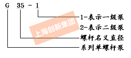 G型单螺杆泵型号意义 G型单螺杆泵型号意义