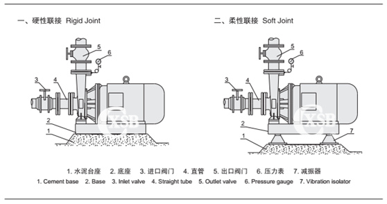 卧式消防切线泵安装示意图_副本.jpg