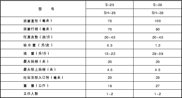 主要性能规范1.jpg