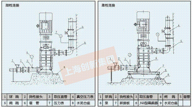 DL型立式多级离心泵安装方式 DL型立式多级离心泵安装方式