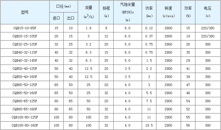 性能参数表.jpg